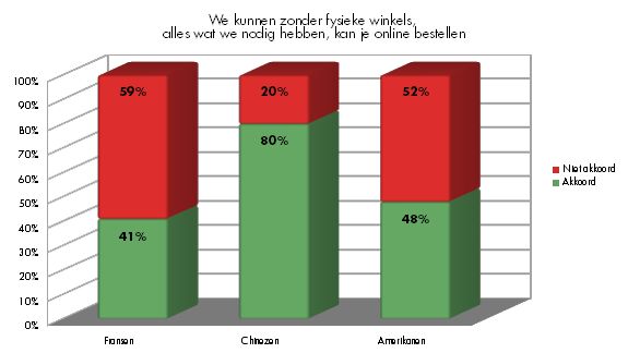 De 5 grote retailtrends volgens Paris Retail Week