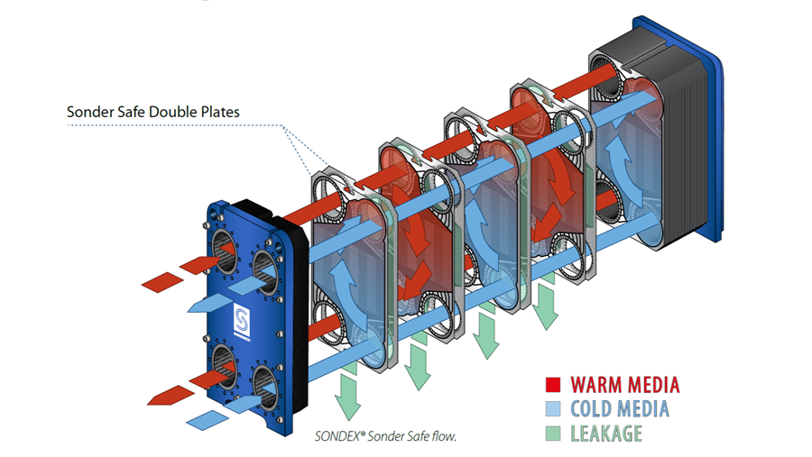 CHEC: uw partner voor innovatieve warmtewisselaaroplossingen